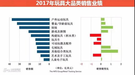 美國玩具市場最受歡迎品牌揭秘
