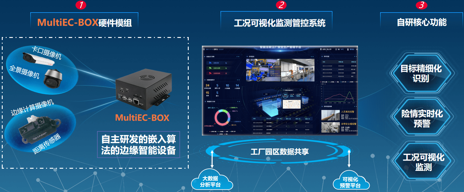 長沙靈眸科技與湖南漢坤達(dá)成合作，共同推進(jìn)智能制造安全生產(chǎn)數(shù)字化轉(zhuǎn)型