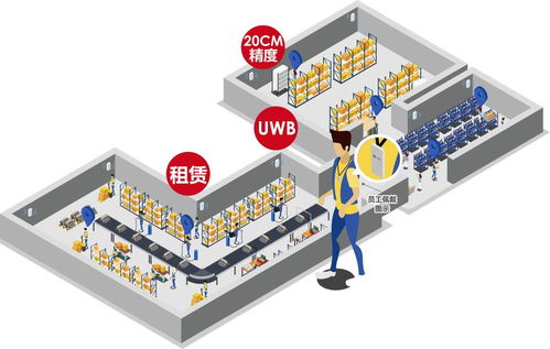 乾坤物聯(lián)UWB定位技術 倉儲物流轉型的關鍵網絡技術服務