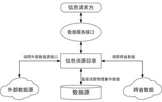 深化“互聯(lián)網(wǎng)+政務(wù)服務(wù)” 技術(shù)體系建設(shè)指南的解讀與實(shí)踐路徑