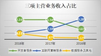 最前沿的互聯(lián)網(wǎng)科技公司，還不了解你就out啦